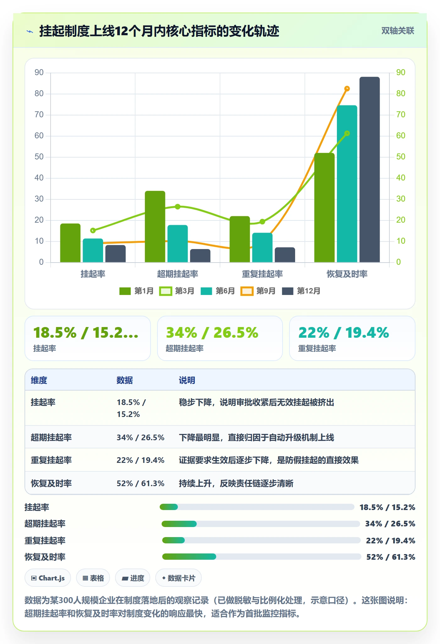 挂起管理方法大全:管理层任务执行制度设计落地清单