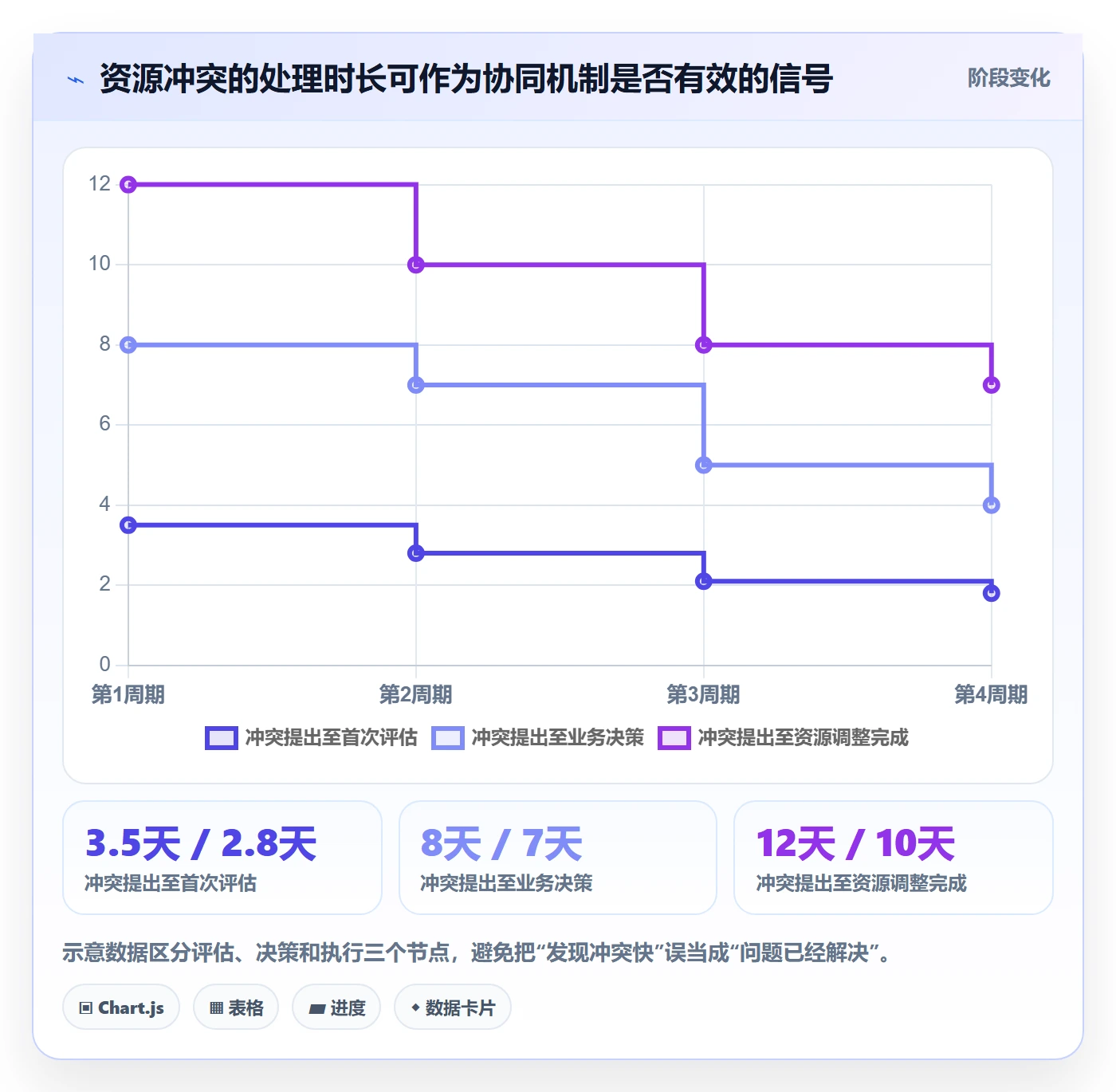 资源负载空闲资源全流程:PMO协同管理与一文讲清
