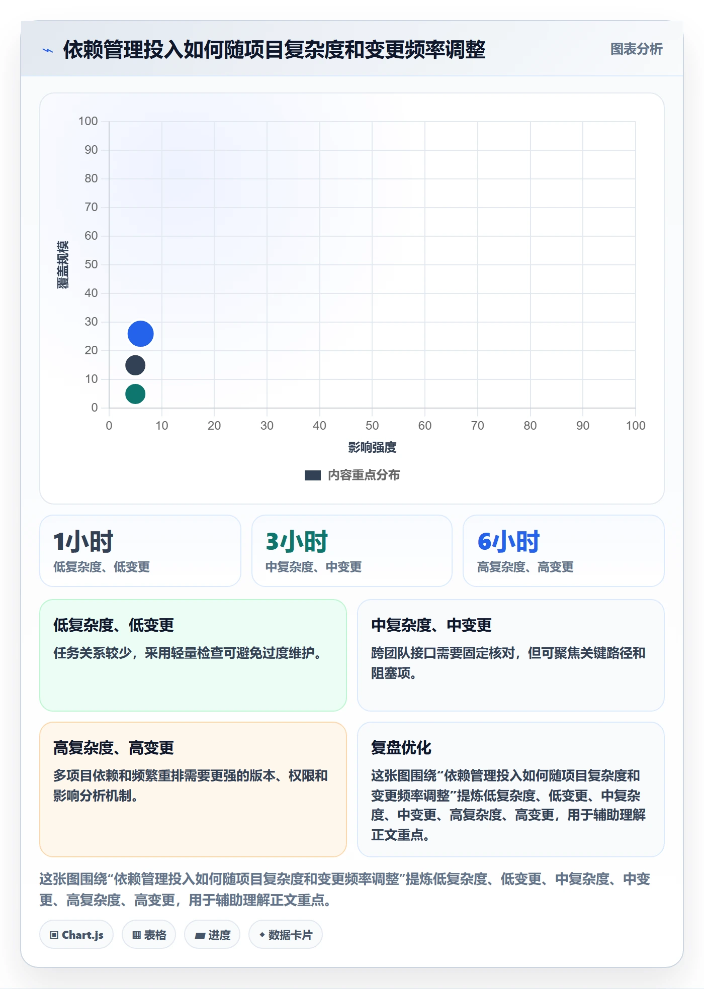 依赖关系落地方案:项目负责人开展甘特图的效率提升案例解析