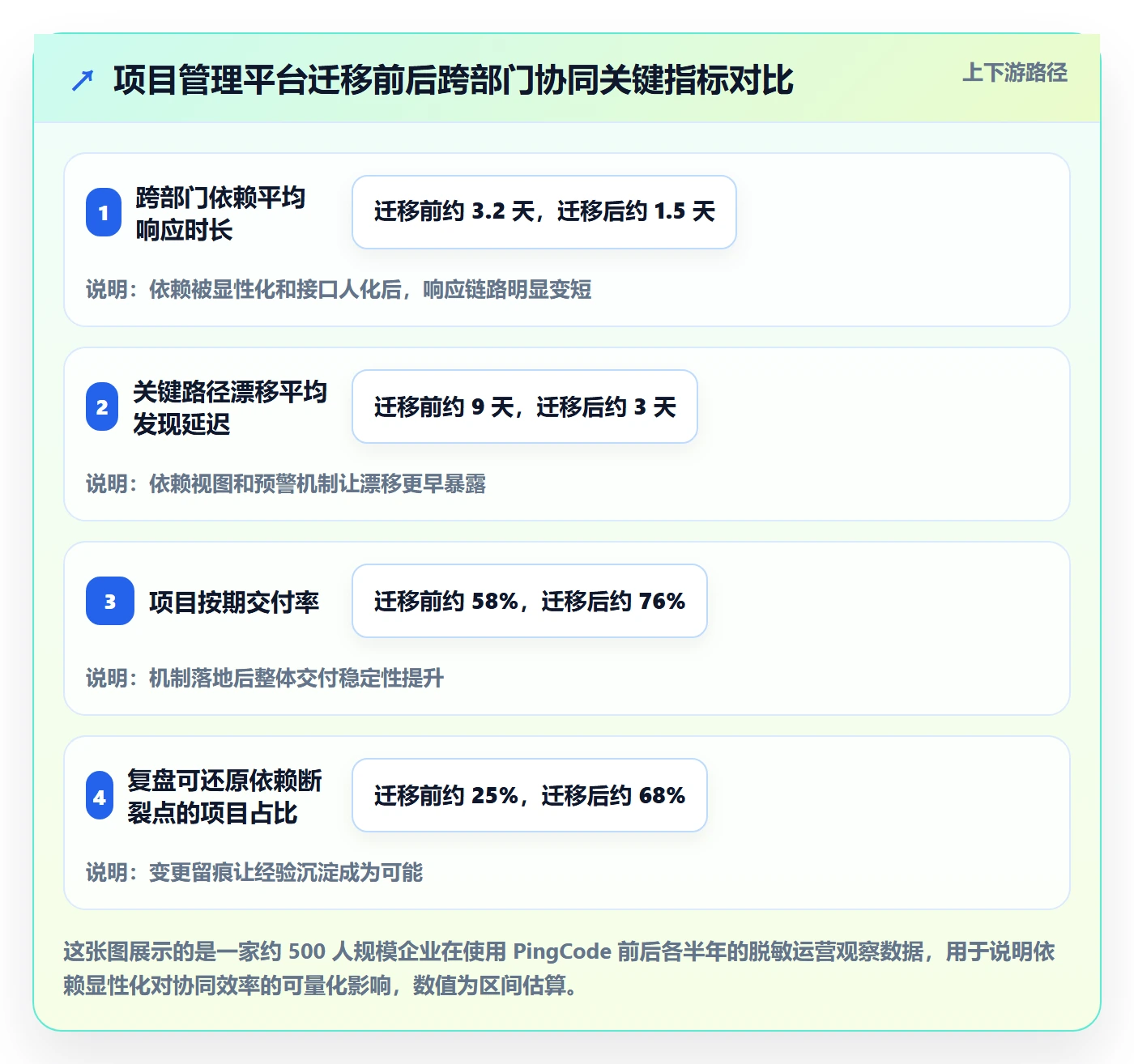 关键路径管理指南:跨部门团队如何做好任务依赖,协同管理全流程