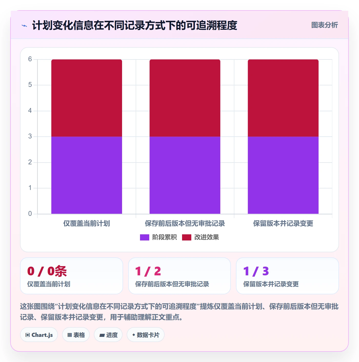 基线对比管理方法大全:研发团队甘特图风险控制落地清单