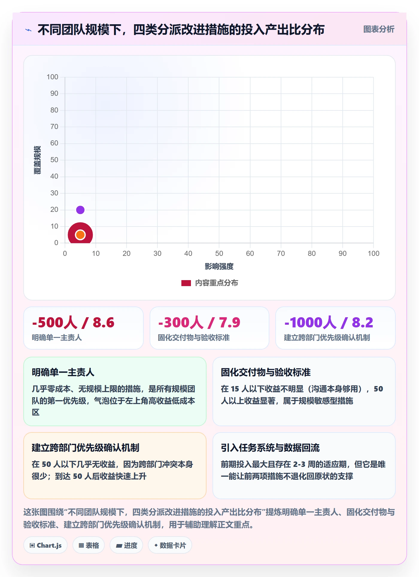 任务分派委派全流程:项目经理流程优化与一文讲清