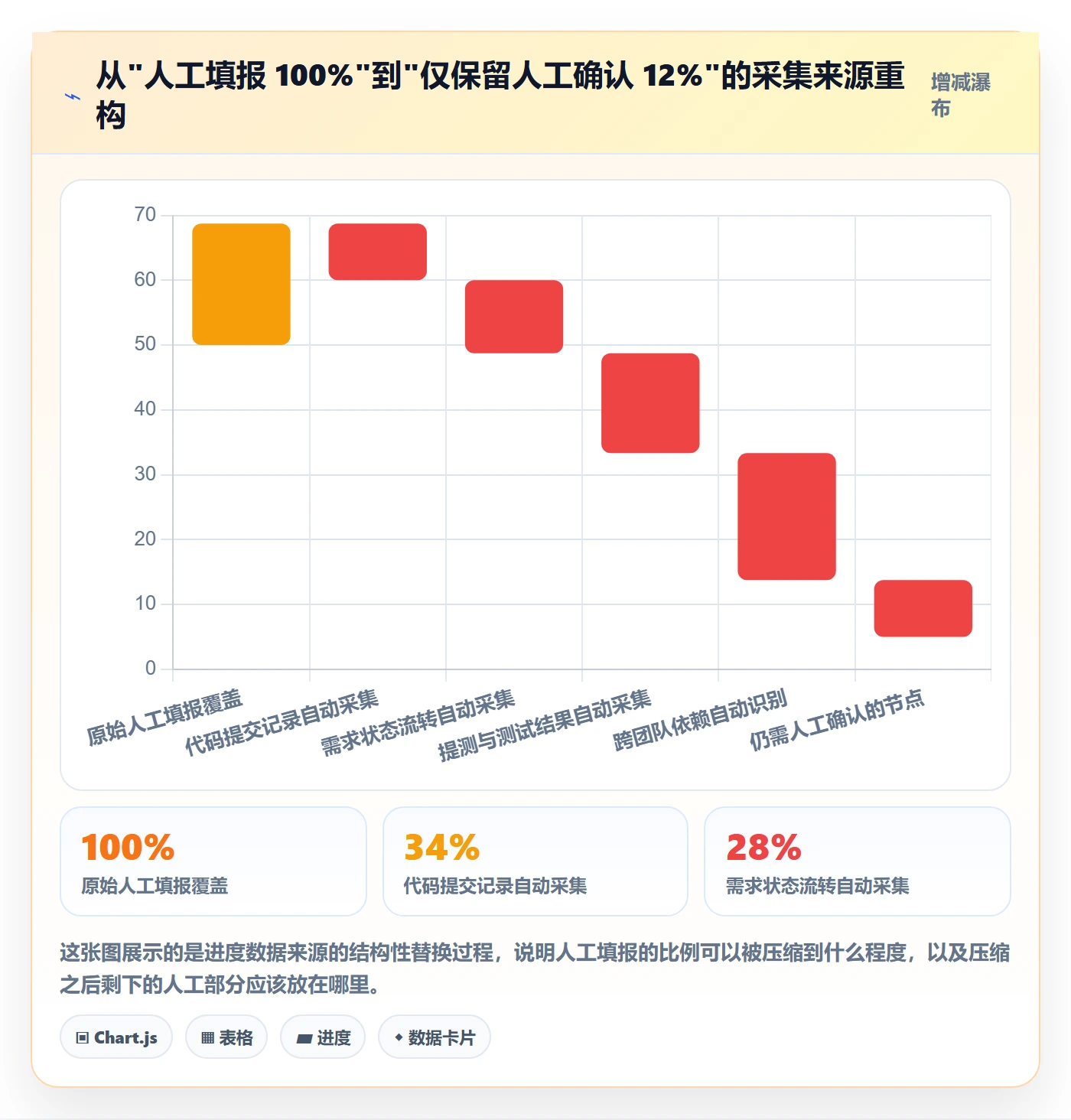 实际进度落地方案:研发团队开展进度管理的落地方案案例解析