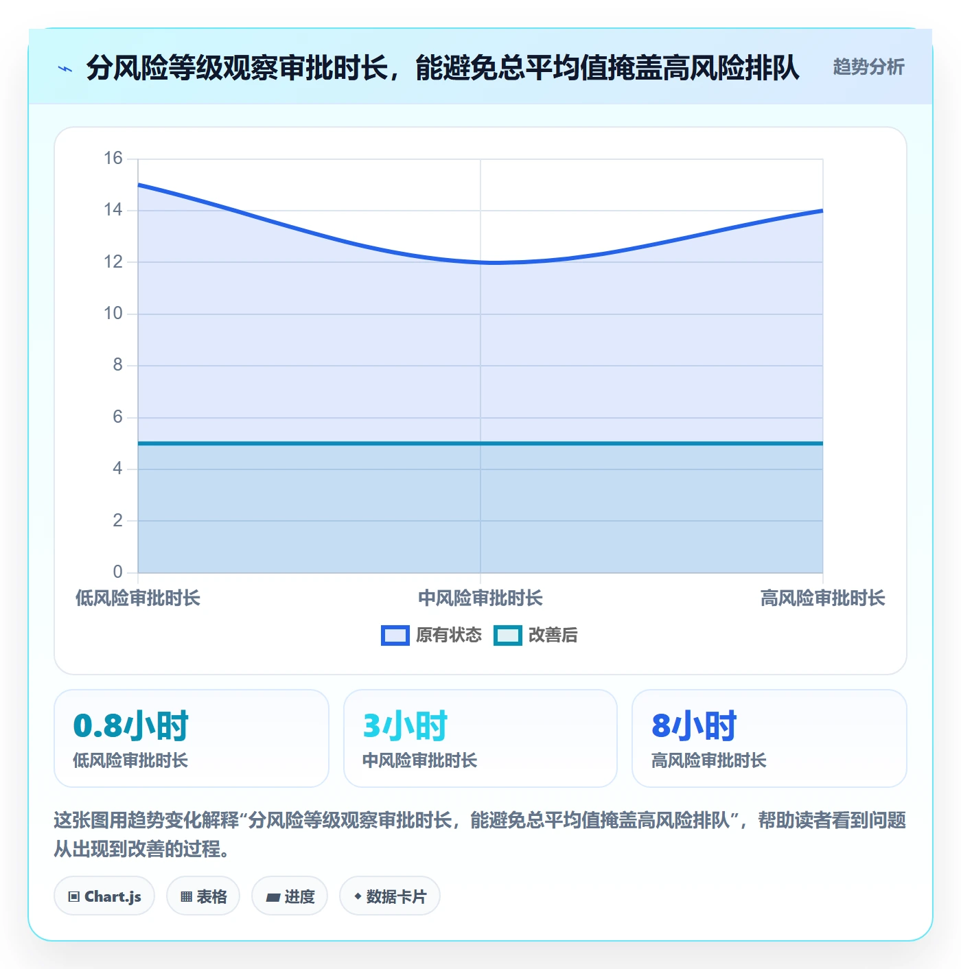 发布审批流程与规范：研发团队发布管理实操方法关键指标