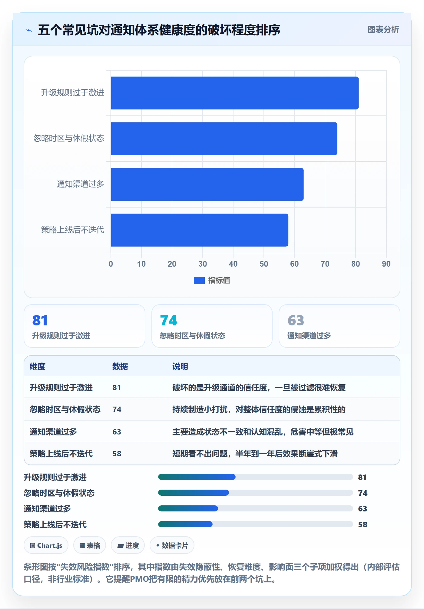 任务提醒如何做好消息通知?PMO最佳实践与操作步骤