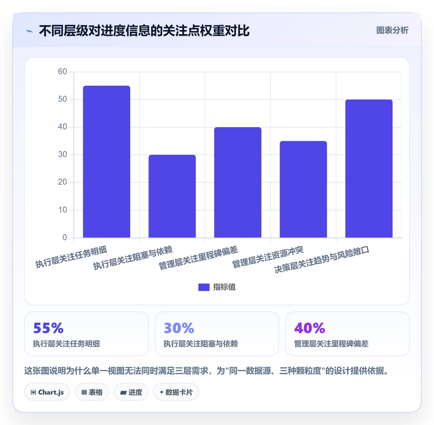 进度管理进度更新全流程:跨部门团队数据分析与一文讲清