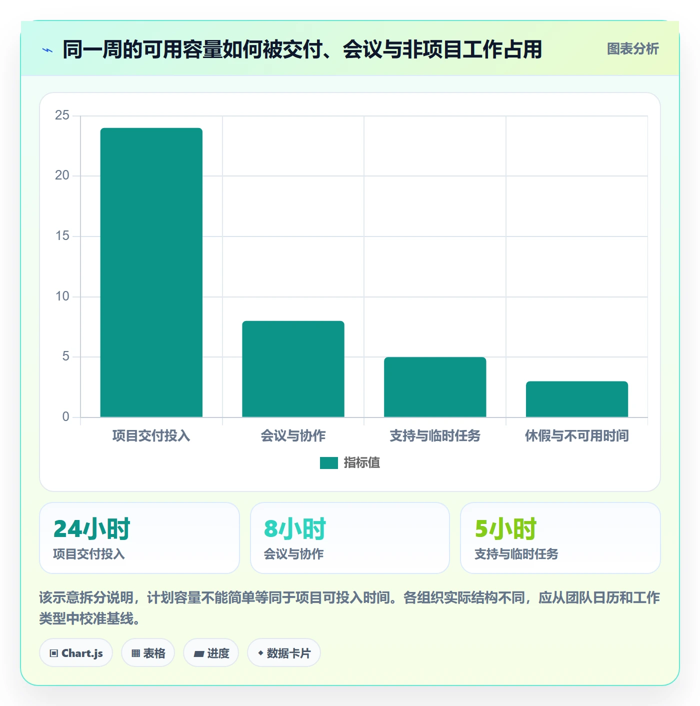 Timesheet最佳实践:PMO工时表协同管理,常见问题