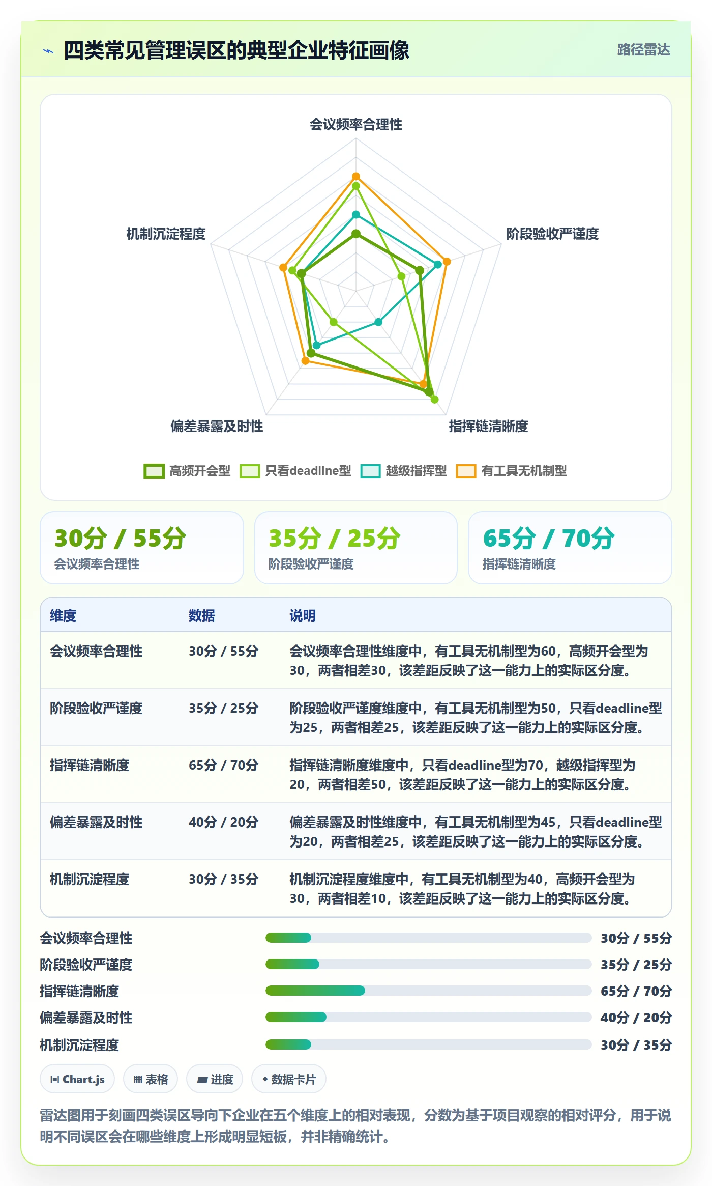 阶段进度管理指南：管理层如何做好进度管理，落地方案全流程
