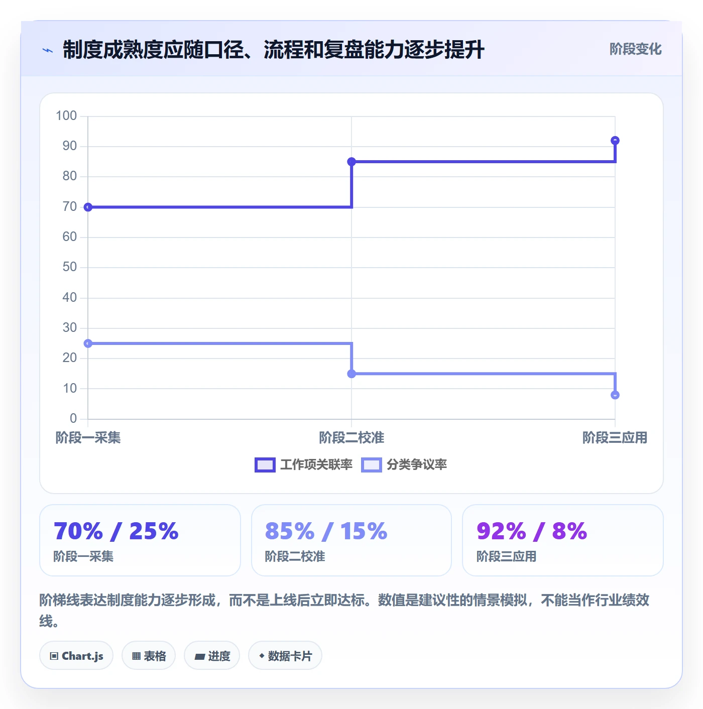 工时管理如何做好工时统计?研发团队制度设计与操作步骤