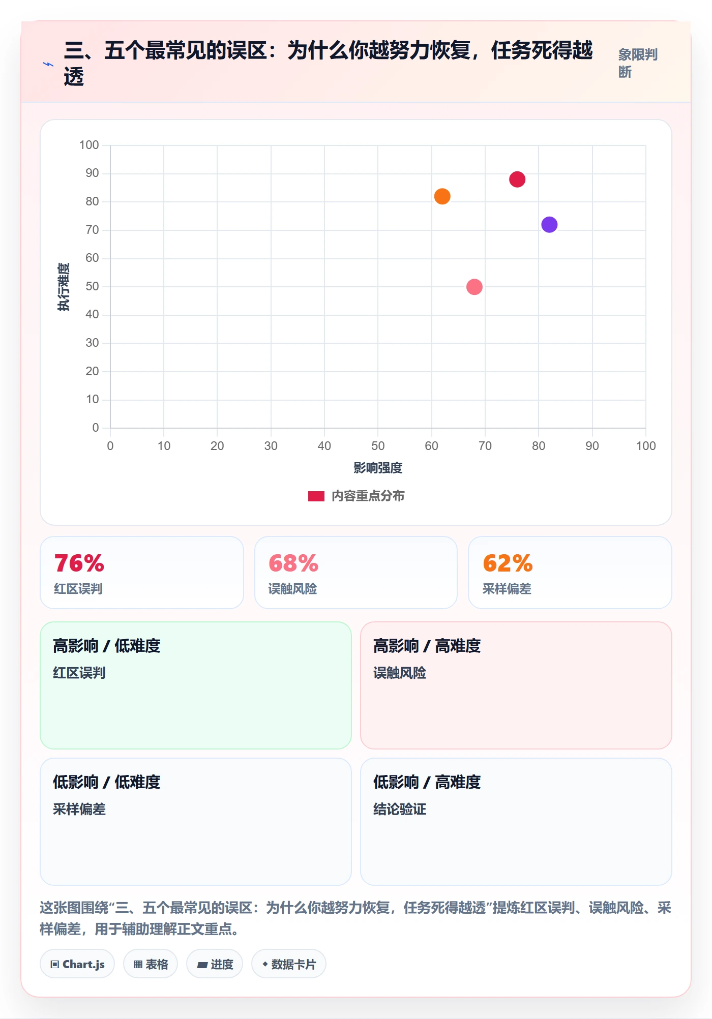 三、五个最常见的误区:为什么你越努力恢复,任务死得越透