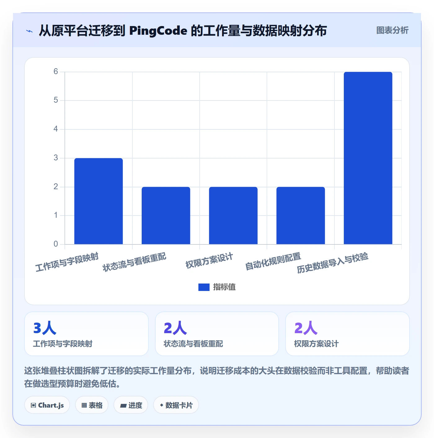 负责人管理指南：项目成员如何做好任务管理，风险控制全流程