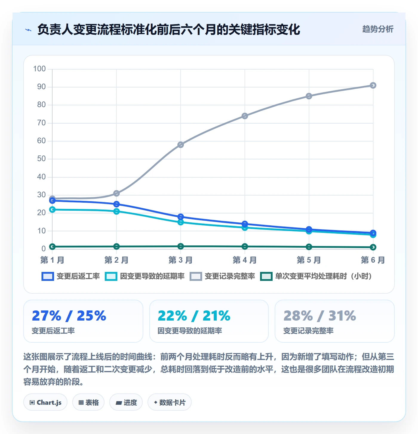 任务负责人变更怎么做?项目成员实操方法:任务分派从0到1