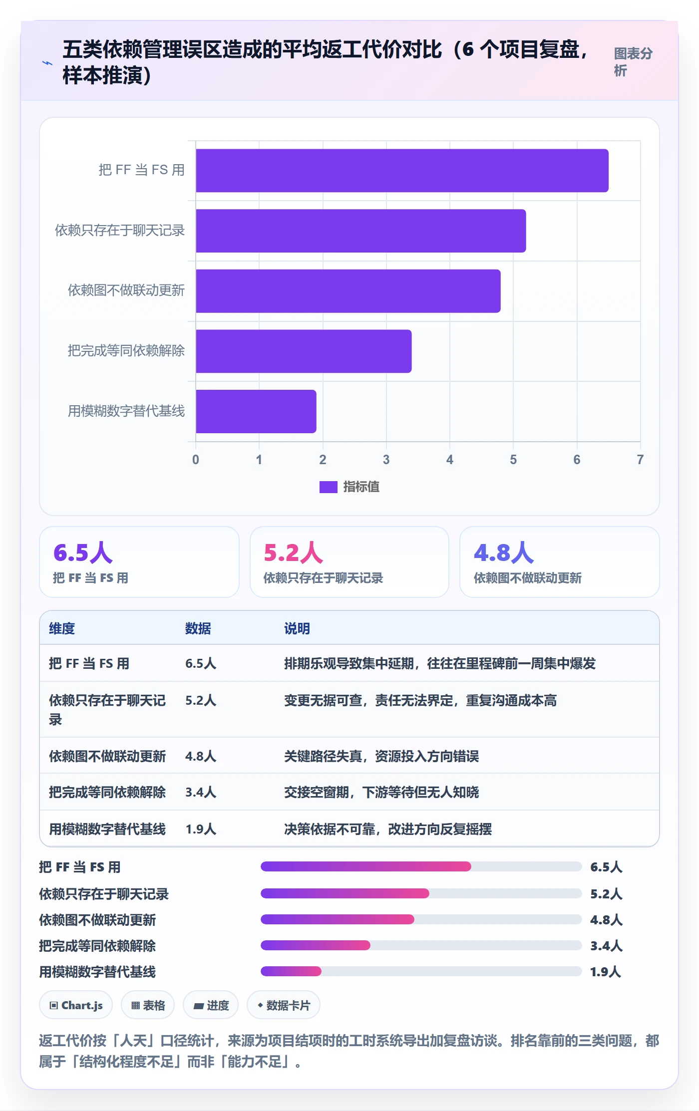 FF管理指南:项目成员如何做好任务依赖,数据分析全流程