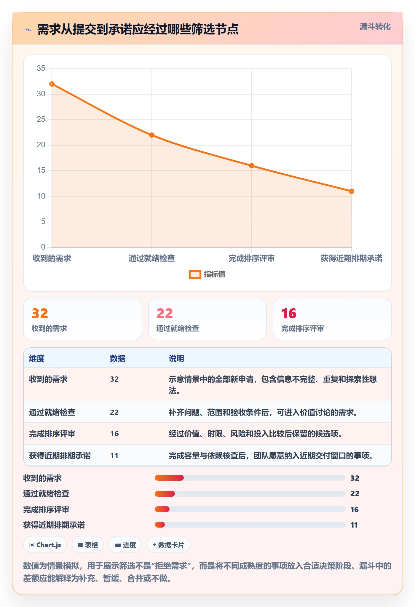 开发周期实操方法：跨部门团队提升需求排期效率的入门指南方法与模板