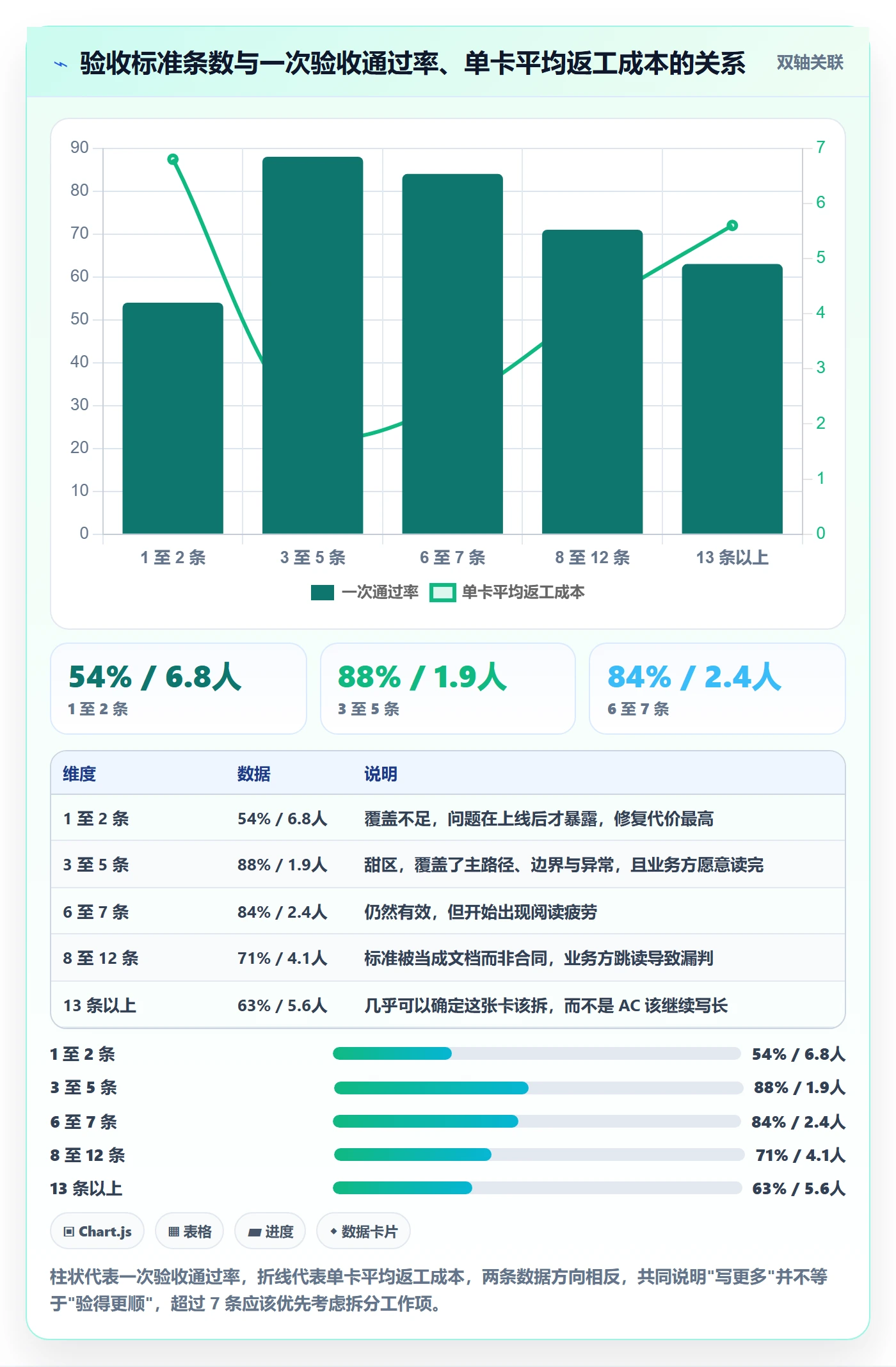 验收标准最佳实践:研发团队任务验收协同管理,常见问题