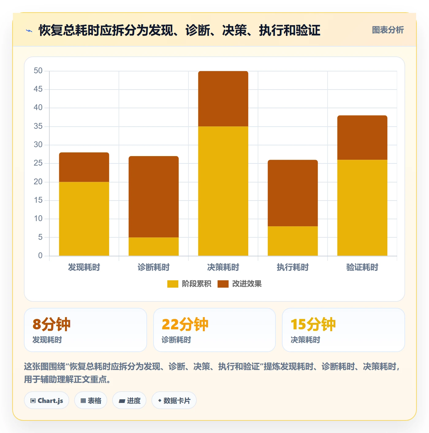 回滚流程与规范：PMO发布管理数据分析关键指标