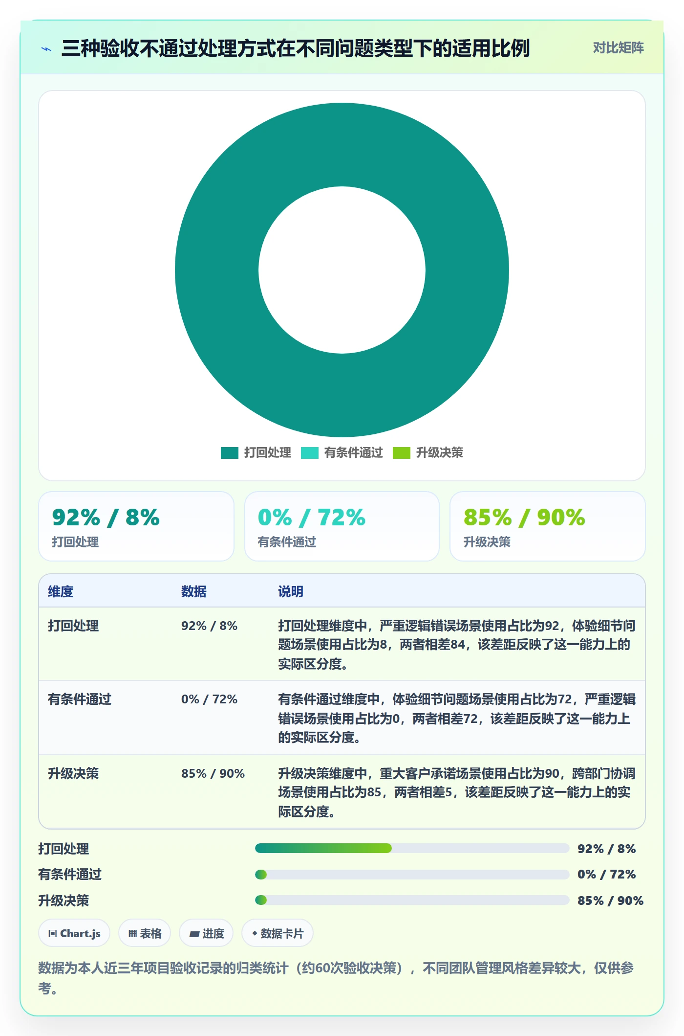 审核管理方法大全：产品经理任务验收落地方案落地清单