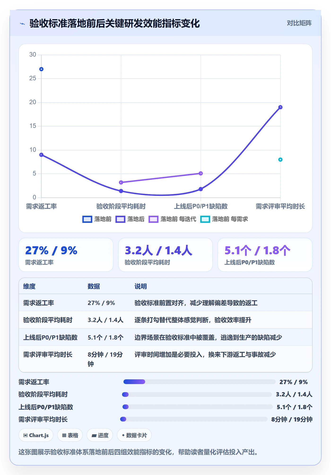 验收标准怎么做？研发团队实操方法：任务验收从0到1