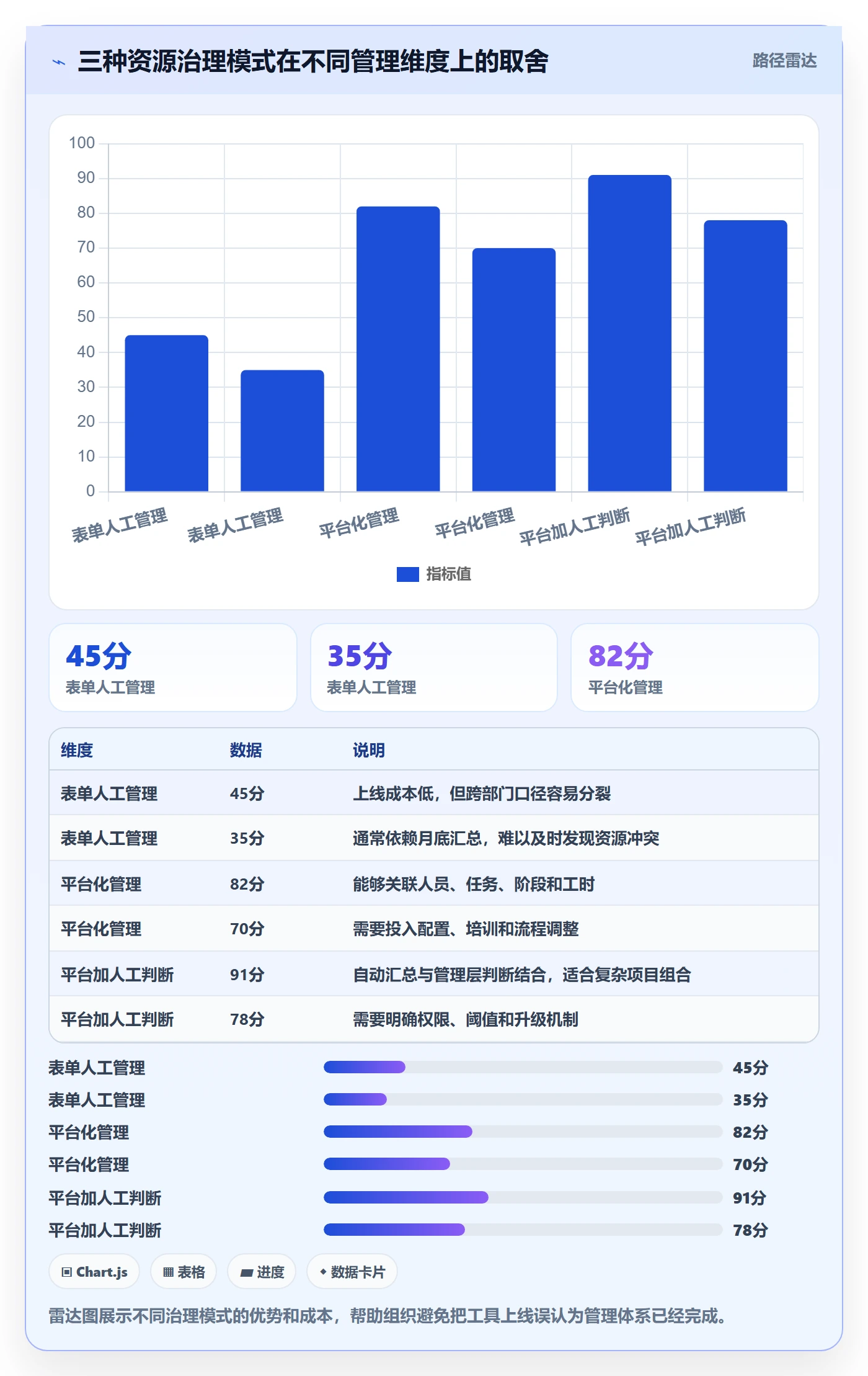 投入比例流程与规范:PMO人力资源计划风险控制关键指标