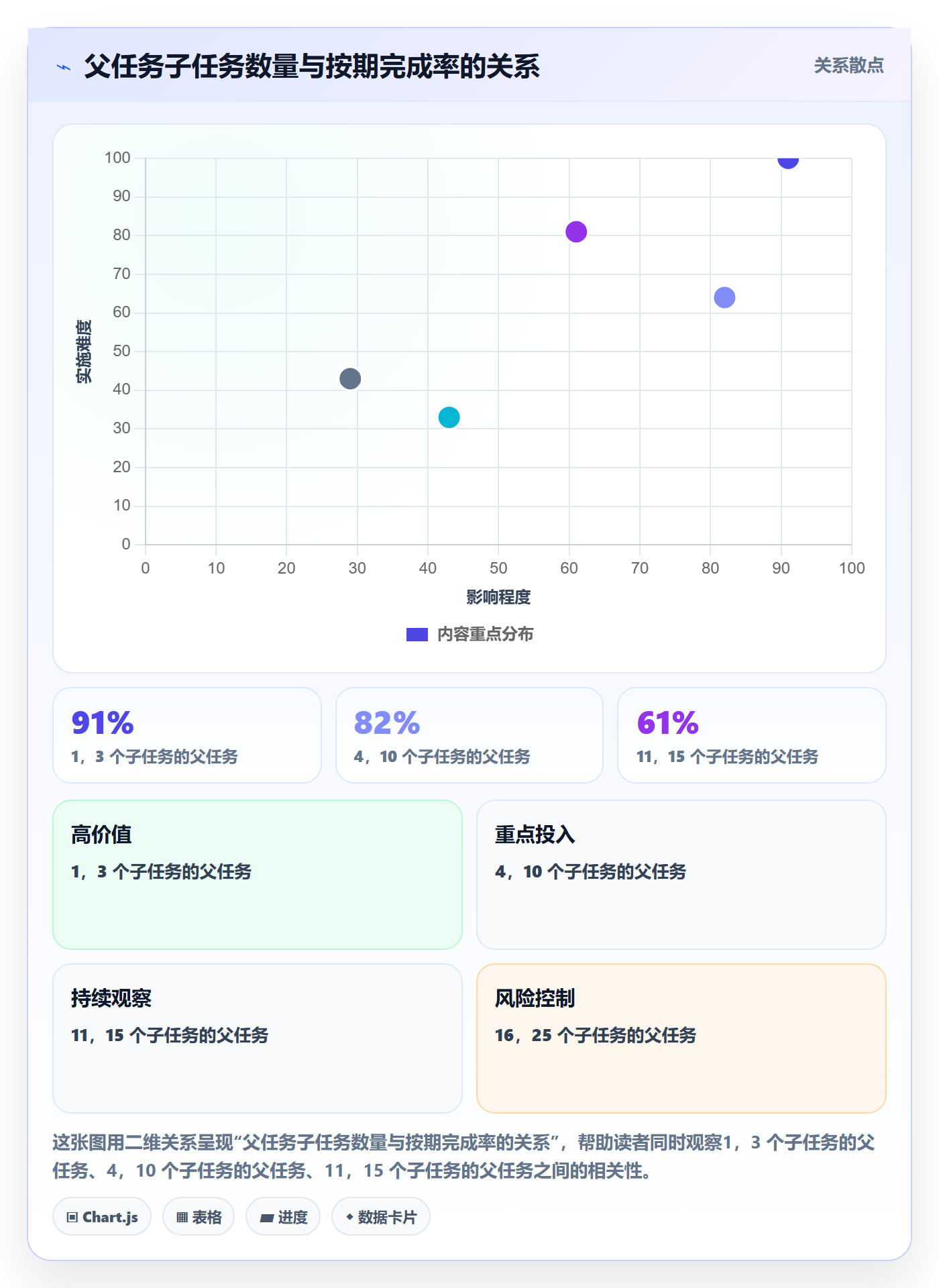 父任务落地方案:企业管理者开展任务管理的风险控制案例解析