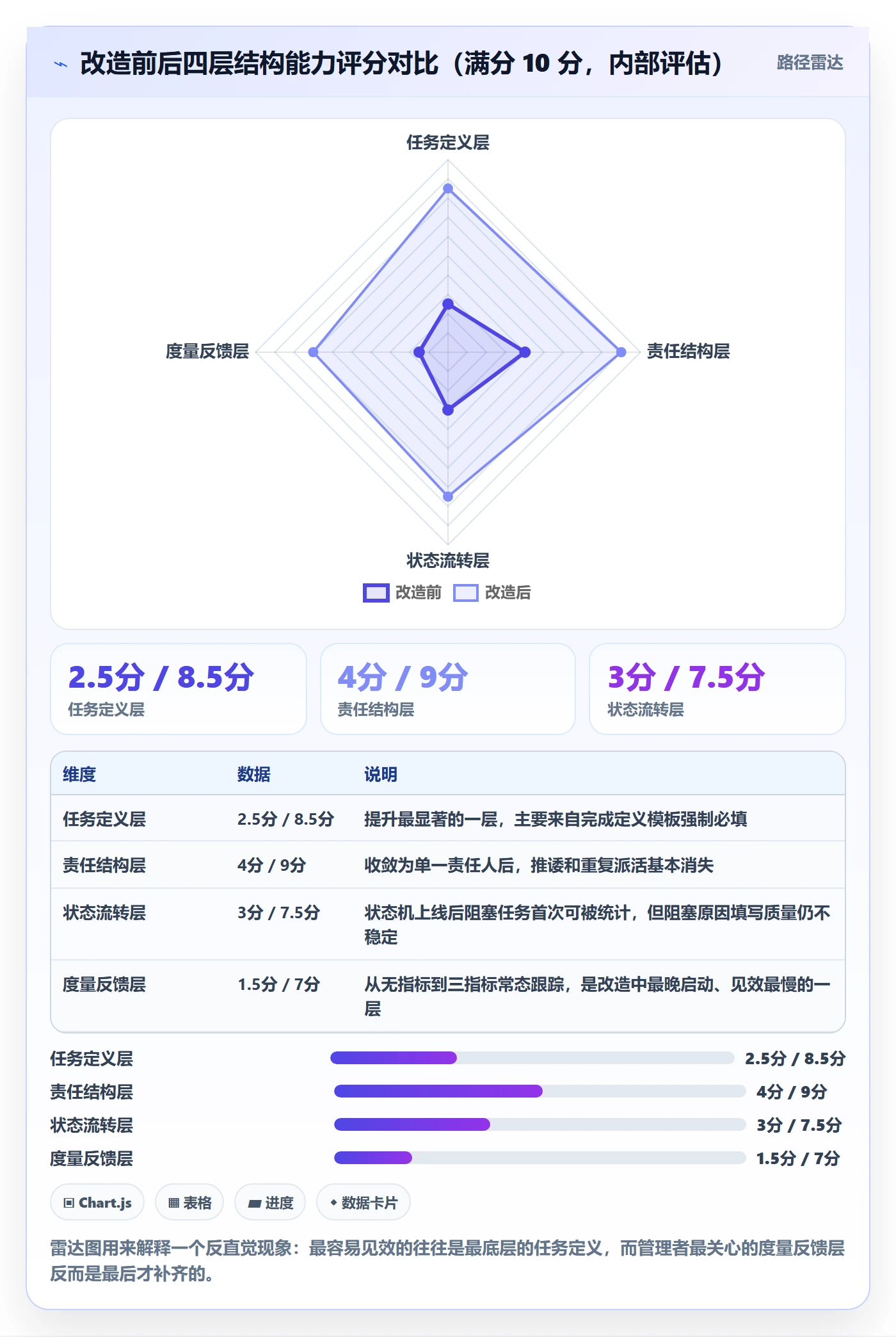 多人任务落地方案：企业管理者开展任务分派的流程优化案例解析
