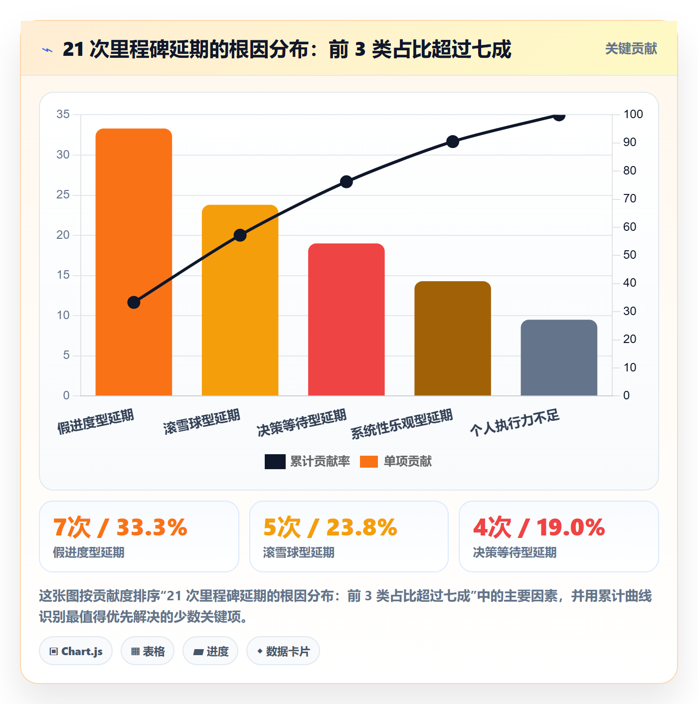 节点延期实操方法：项目经理提升里程碑效率的制度设计方法与模板