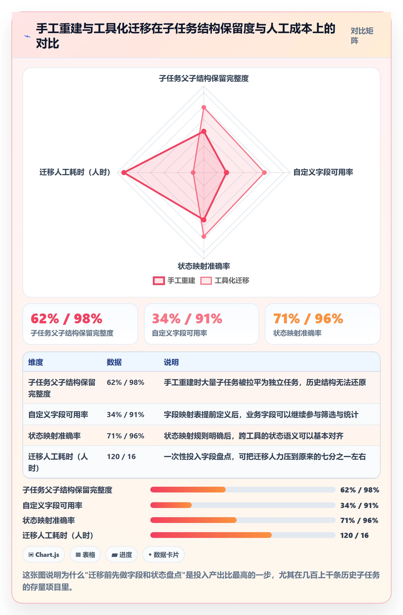 子任务怎么做?项目成员入门指南:任务管理从0到1