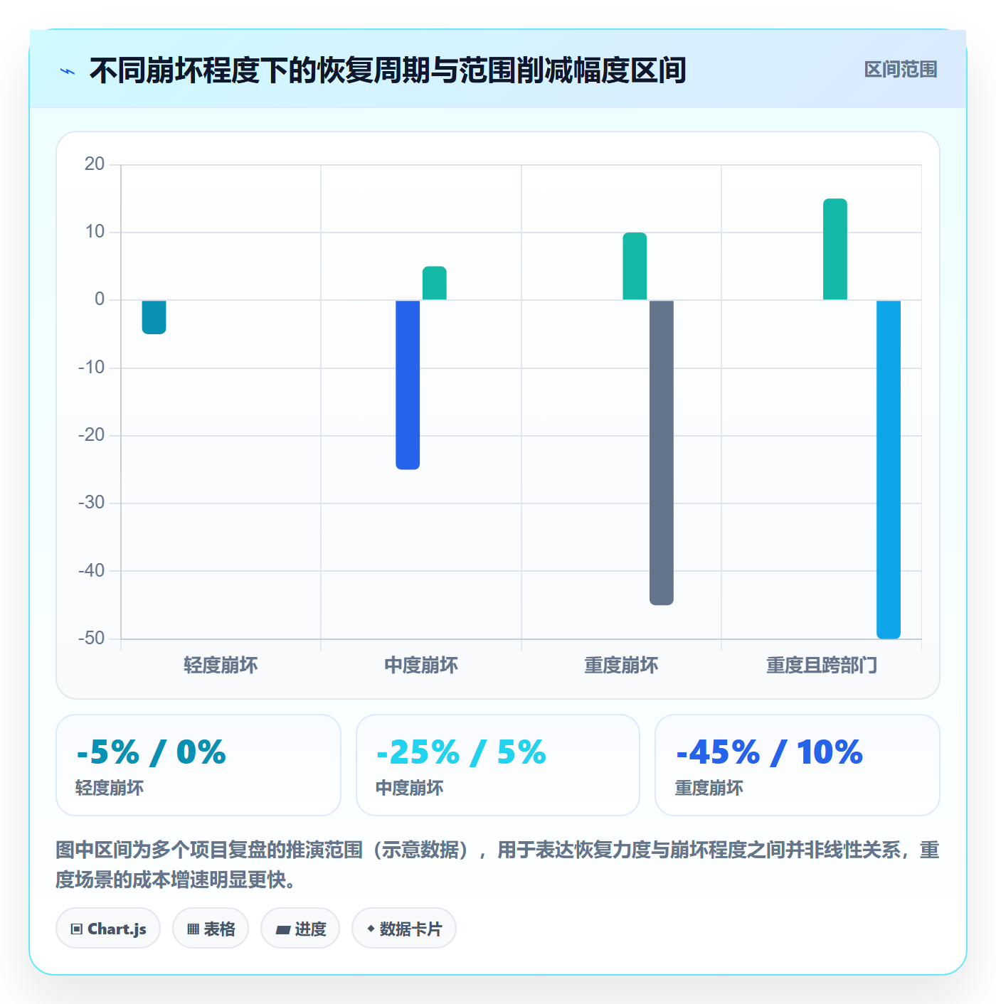 任务执行恢复全流程:项目经理落地方案与一文讲清