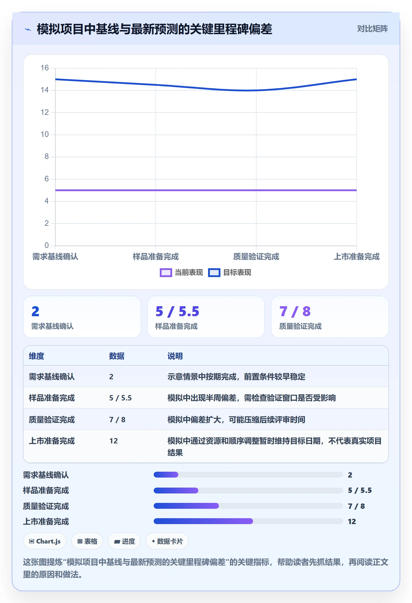 时间轴落地方案:管理层开展甘特图的协同管理案例解析