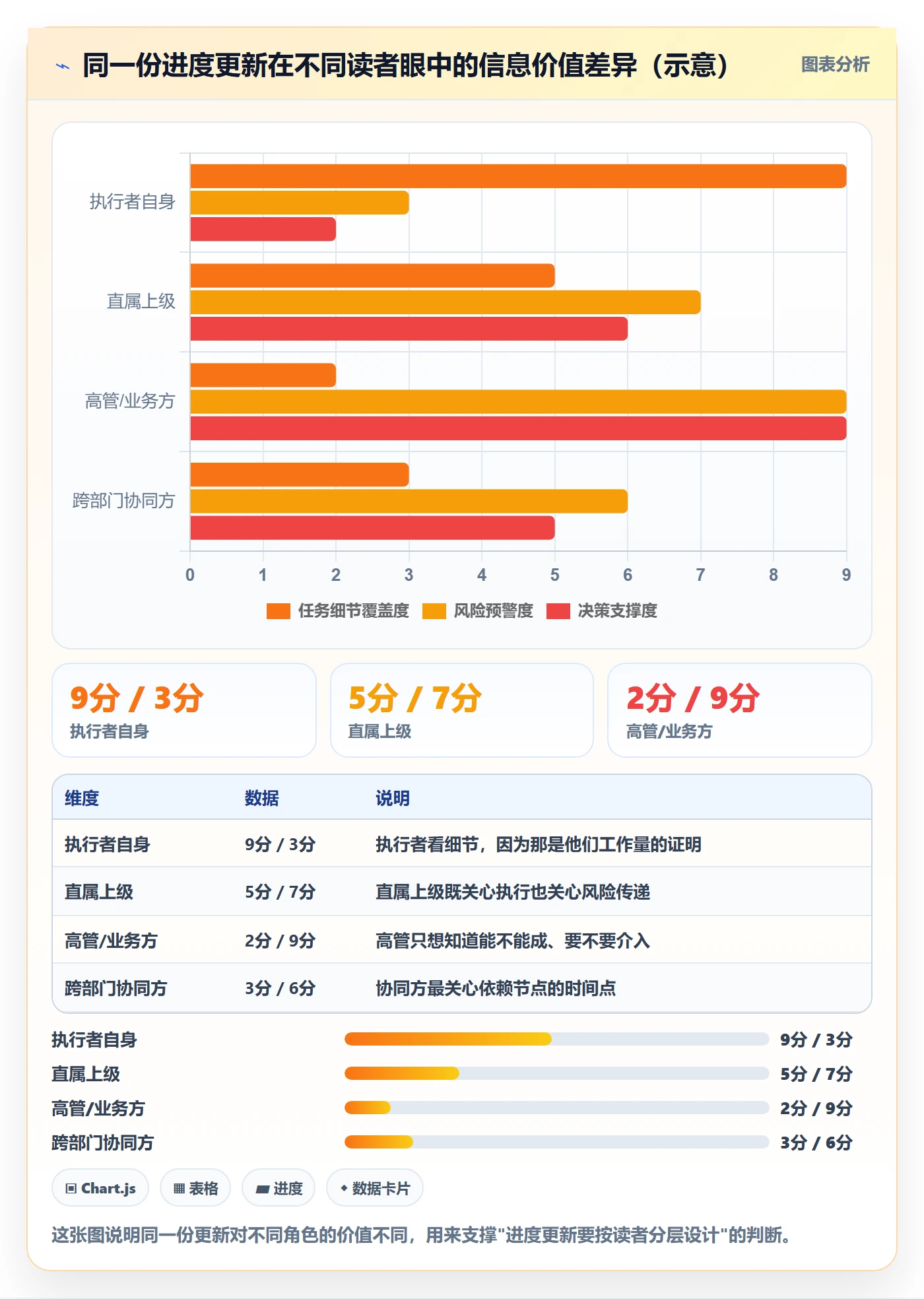 进度更新怎么做？管理层实操方法：进度管理从0到1