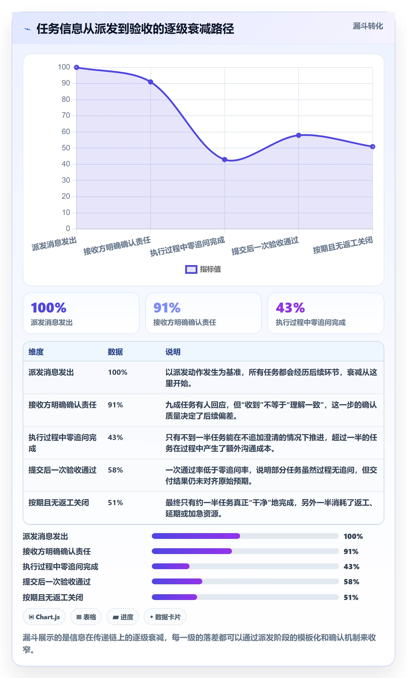 派发实操方法:企业管理者提升任务分派效率的实操方法方法与模板