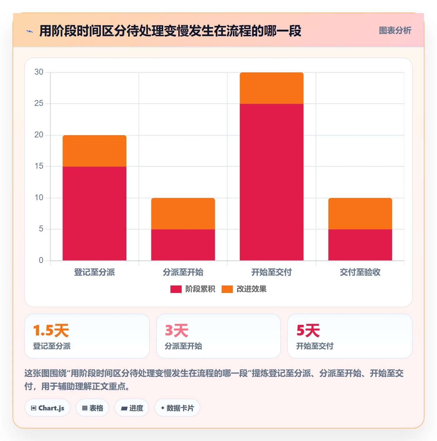看板待处理教程:企业管理者入门指南,避坑指南