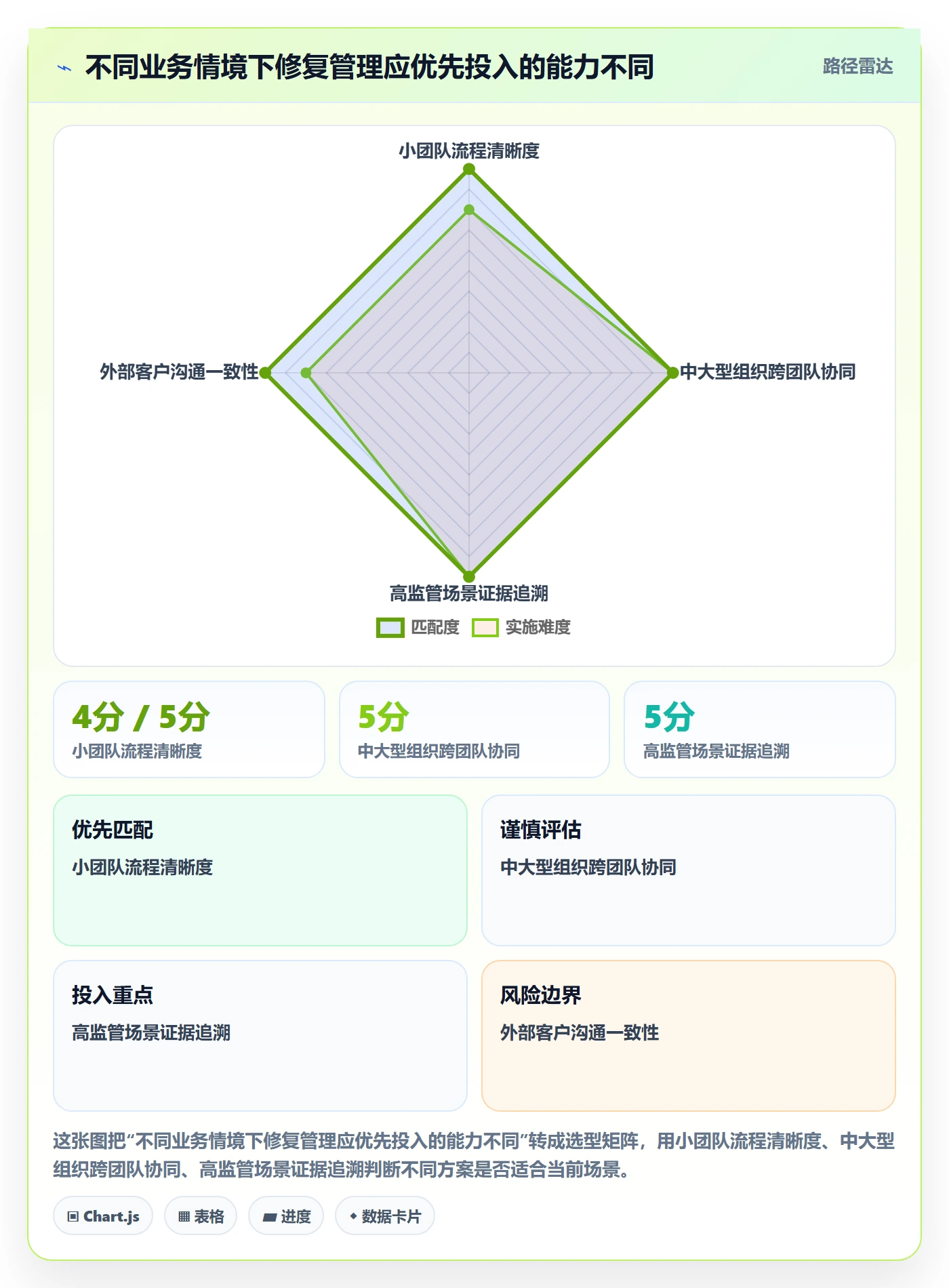 修复管理方法大全:企业管理者Bug / 缺陷最佳实践落地清单