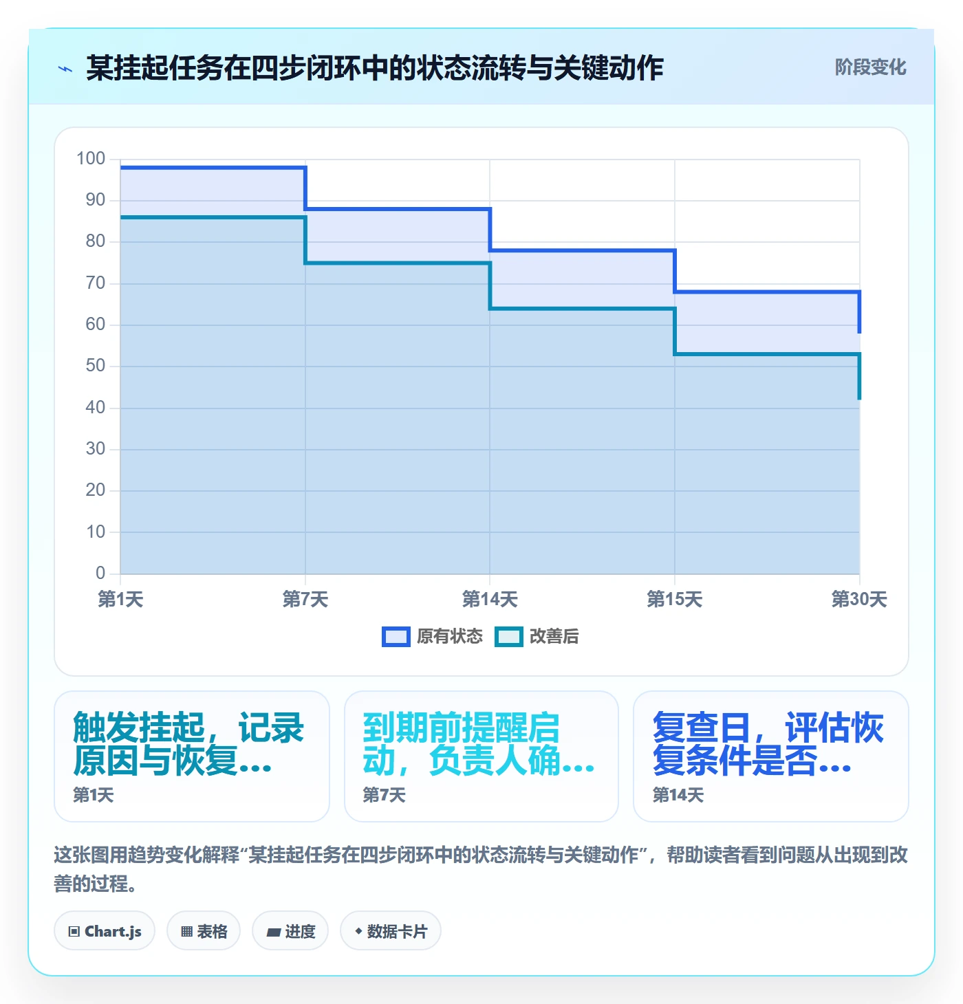挂起管理方法大全:项目成员任务执行入门指南落地清单