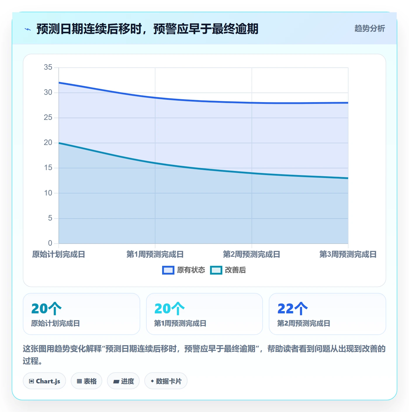 跟踪流程与规范:跨部门团队进度跟踪实操方法关键指标