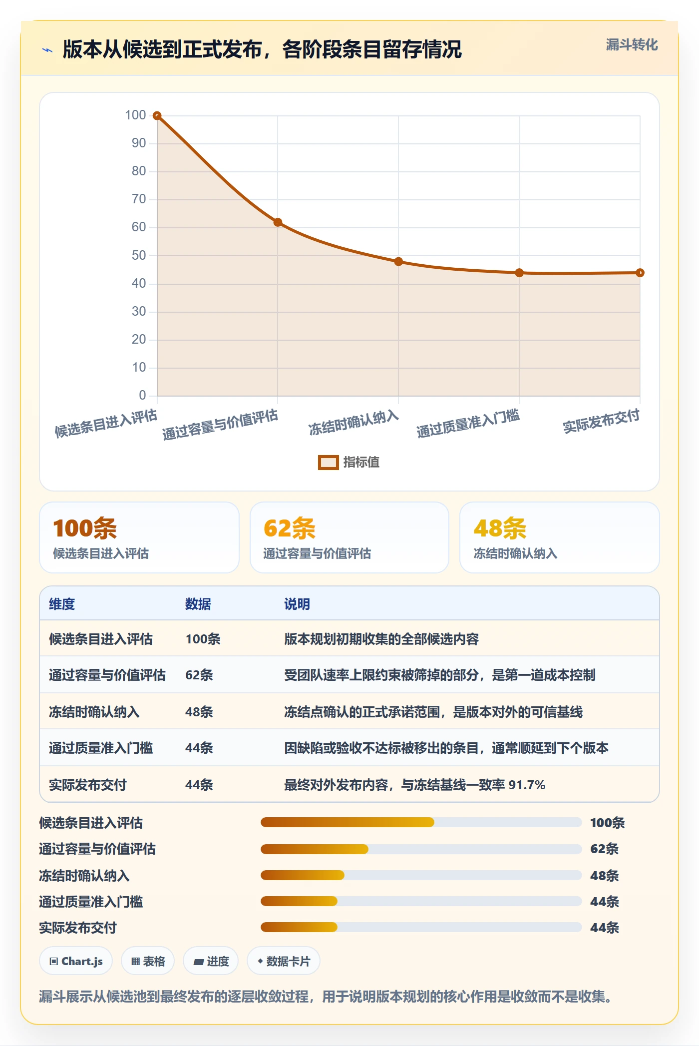 项目规划计划版本教程:项目经理落地方案,避坑指南