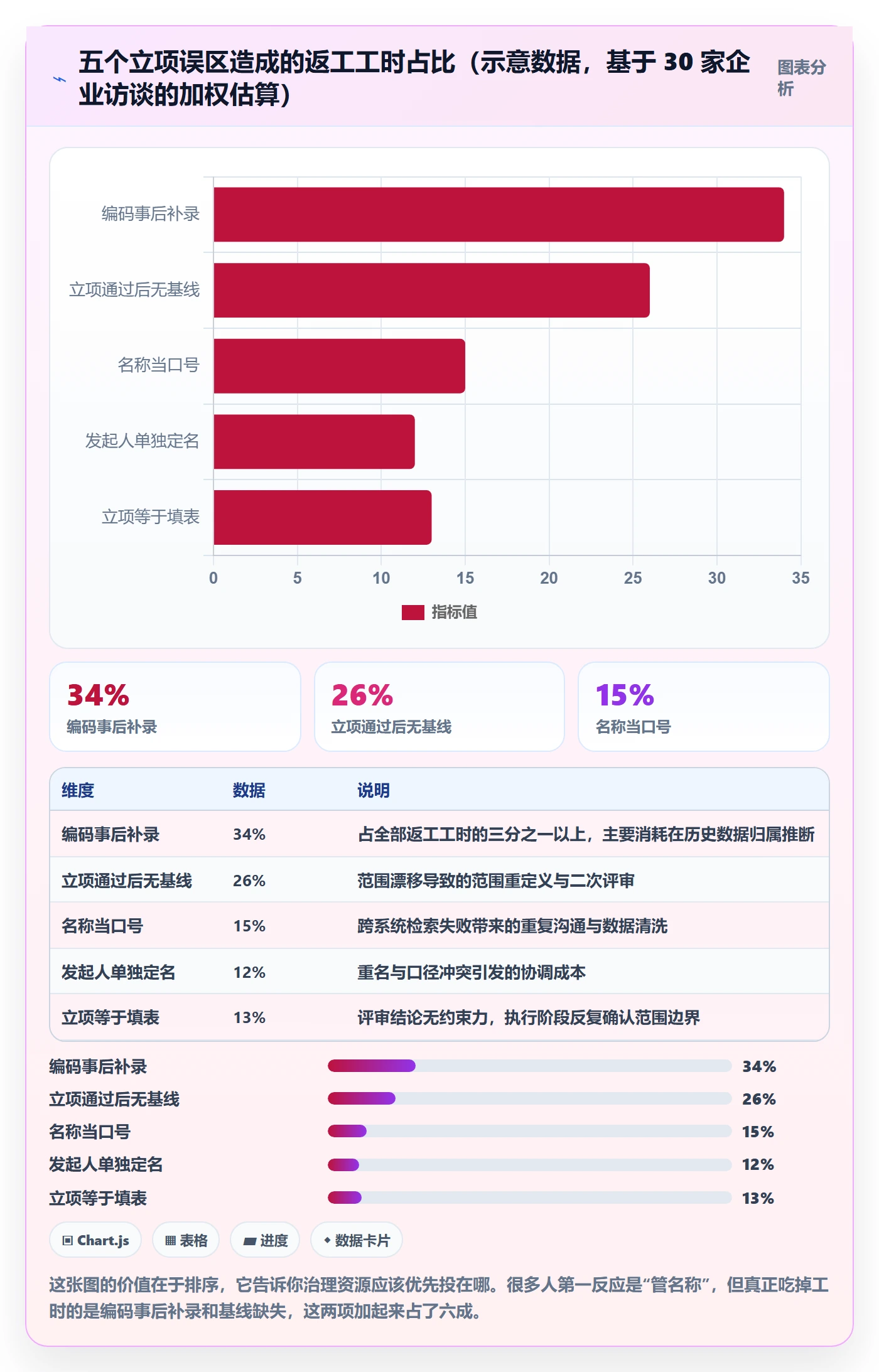 项目立项项目名称全流程:项目负责人最佳实践与一文讲清