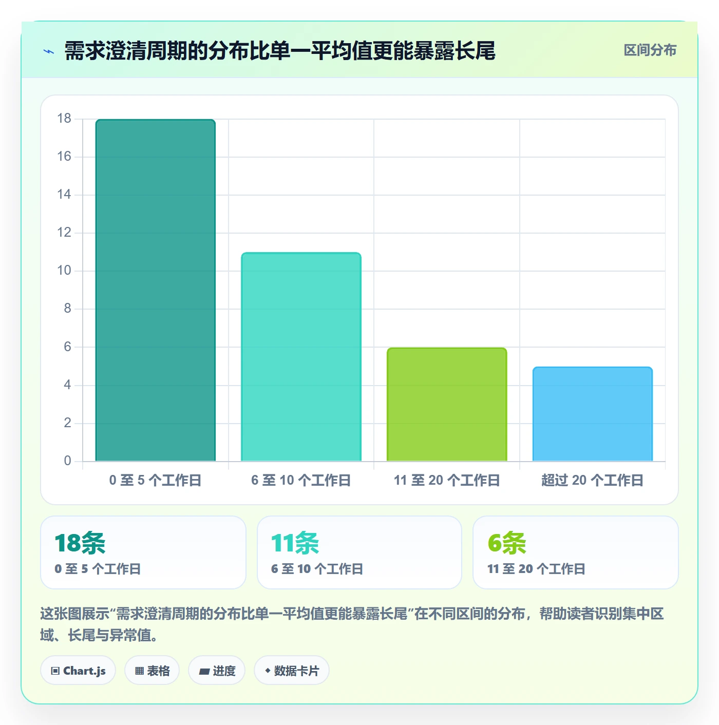 需求拆解流程与规范:项目负责人需求管理流程优化关键指标