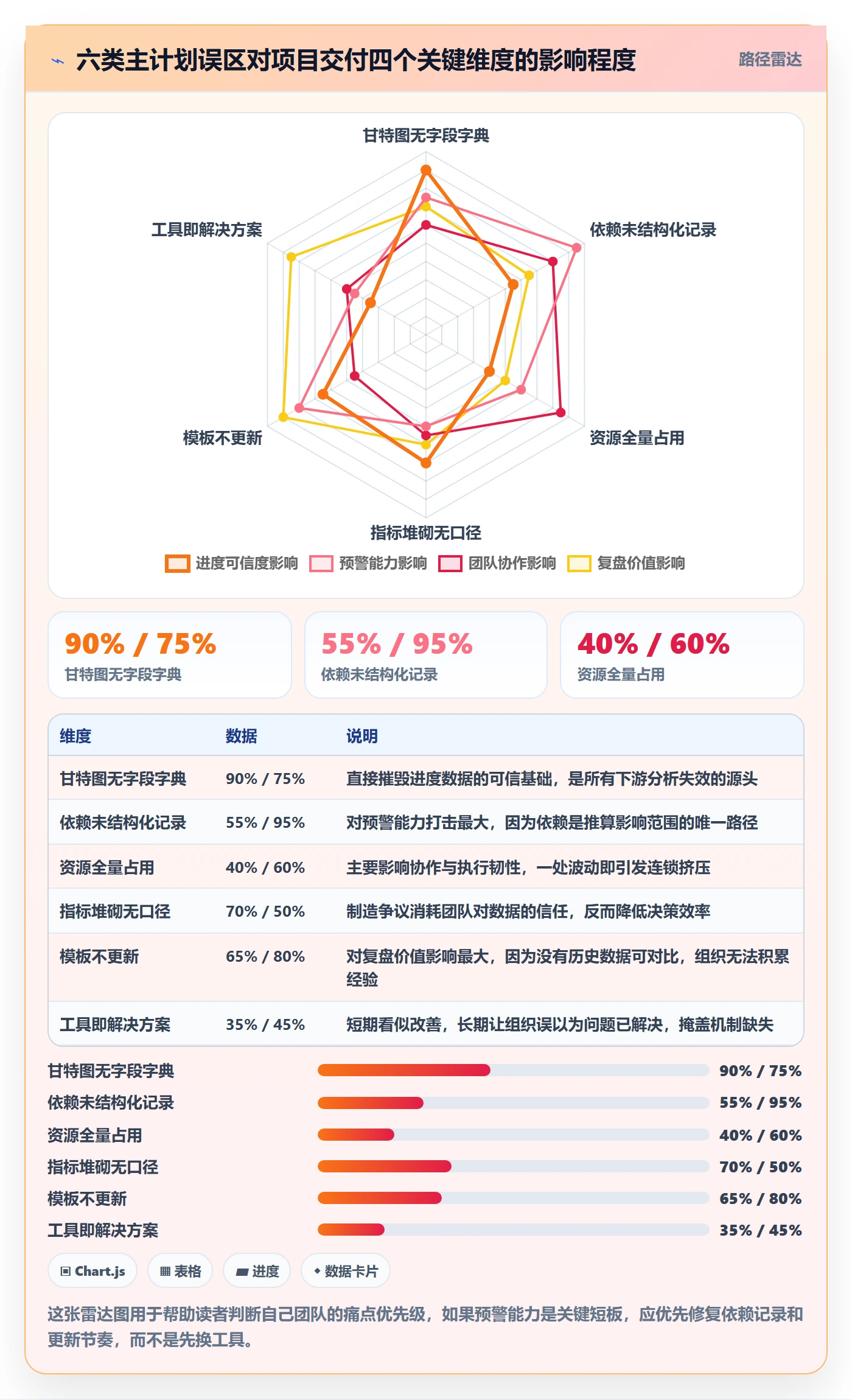 主计划实操方法:实施团队提升项目规划效率的数据分析方法与模板