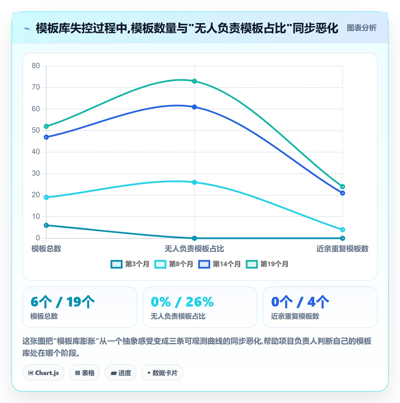 模板复用管理指南:项目负责人如何做好项目模板,风险控制全流程