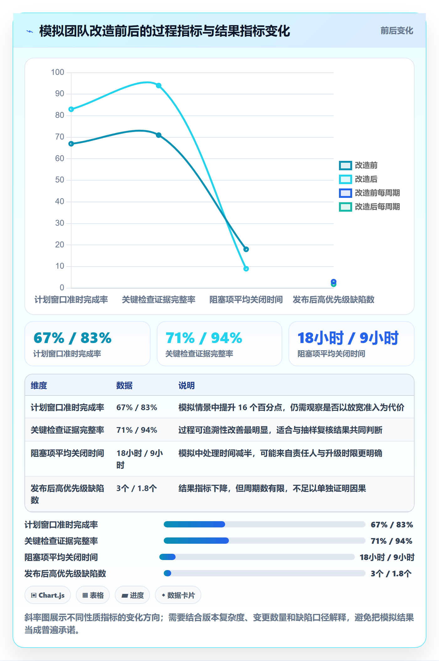 发布检查落地方案:项目成员开展发布管理的实操方法案例解析