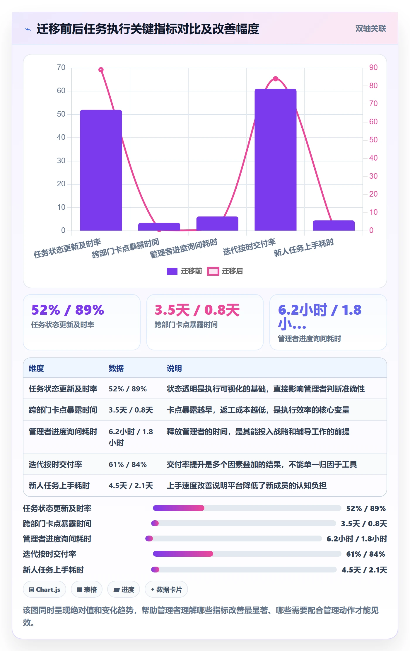开始怎么做?企业管理者落地方案:任务执行从0到1