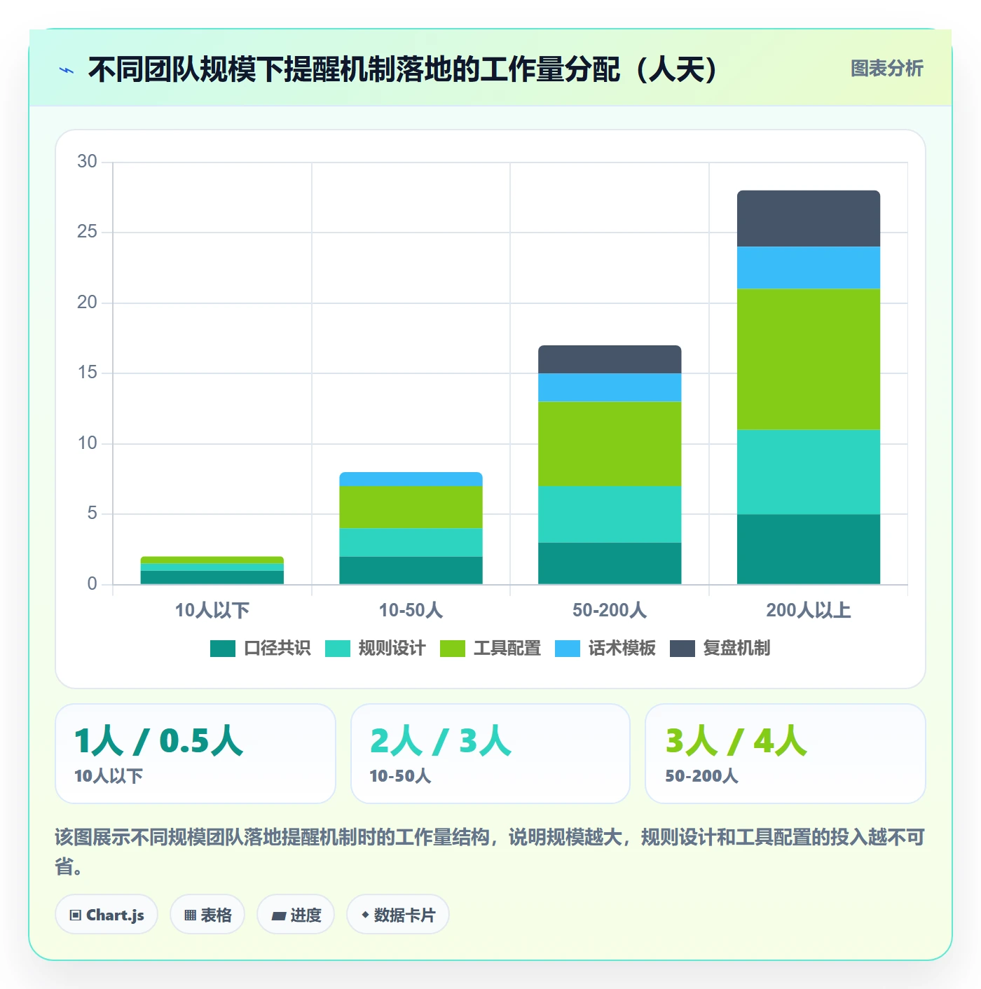 超期提醒落地方案:PMO开展任务提醒的入门指南案例解析