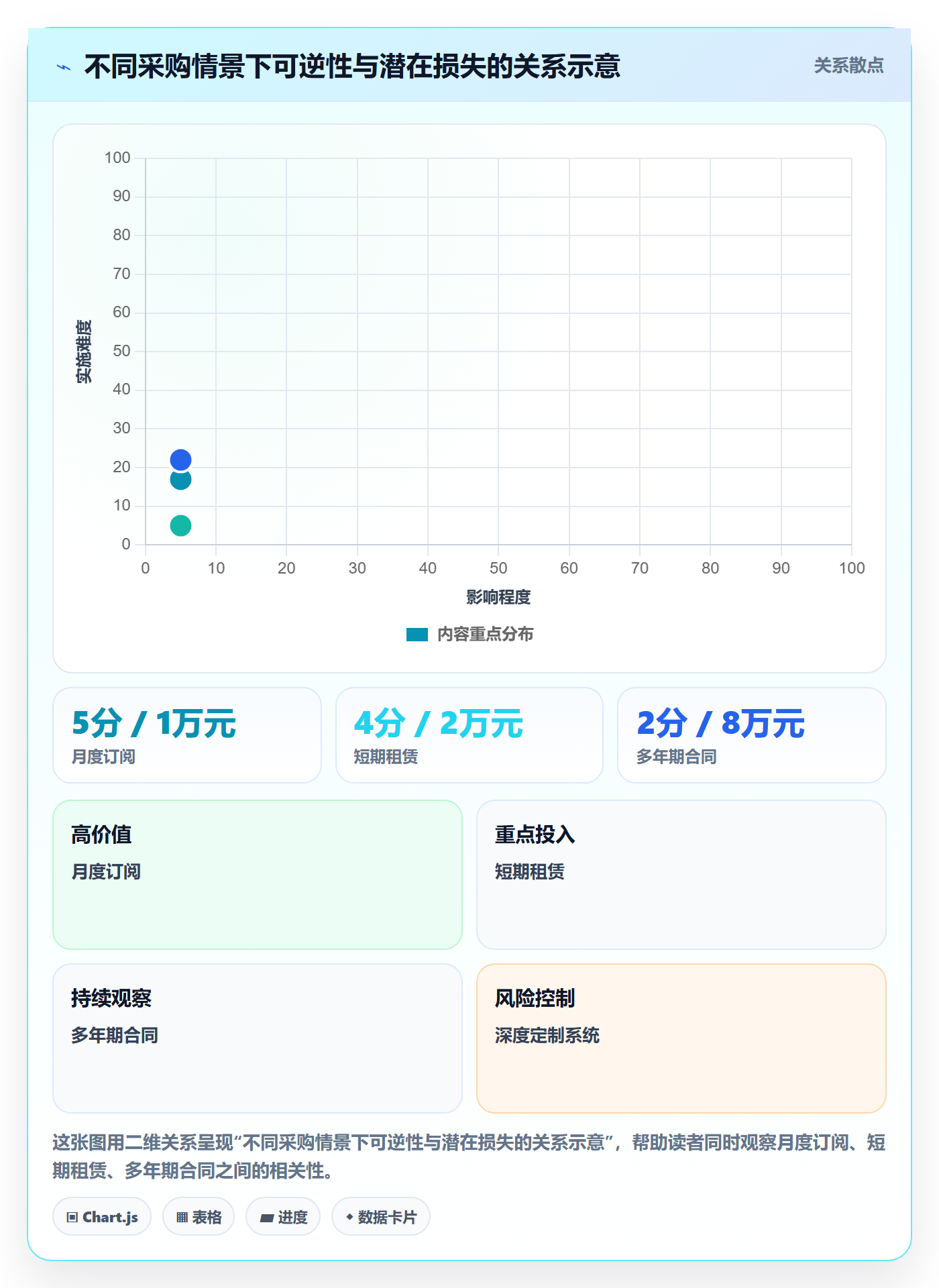 采购成本最佳实践:研发团队成本管理入门指南,常见问题