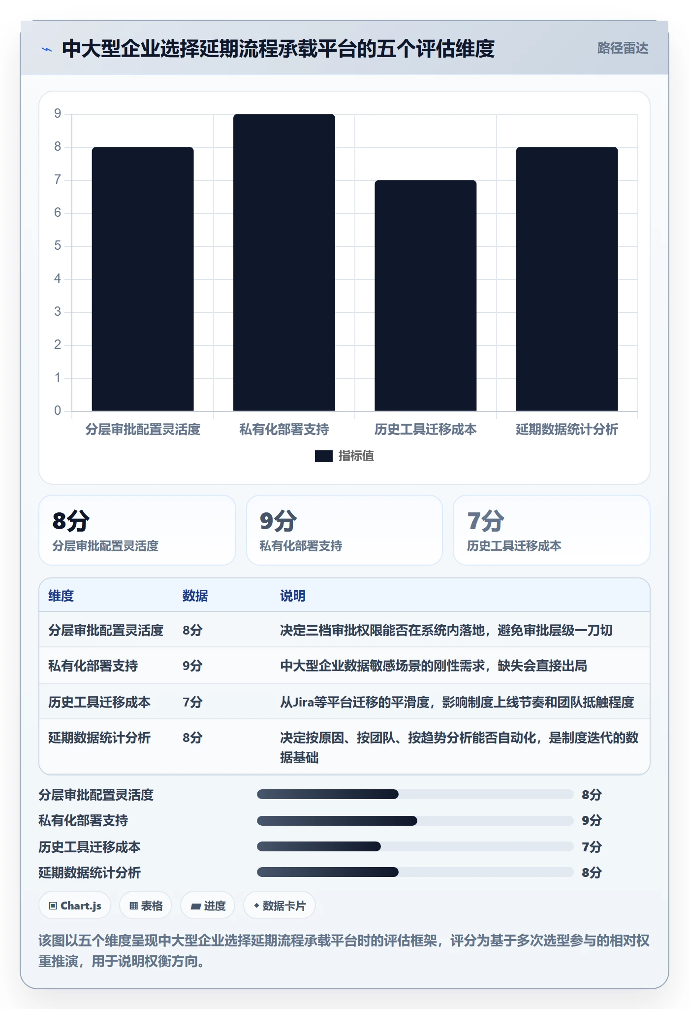 延期流程与规范:企业管理者任务执行制度设计关键指标