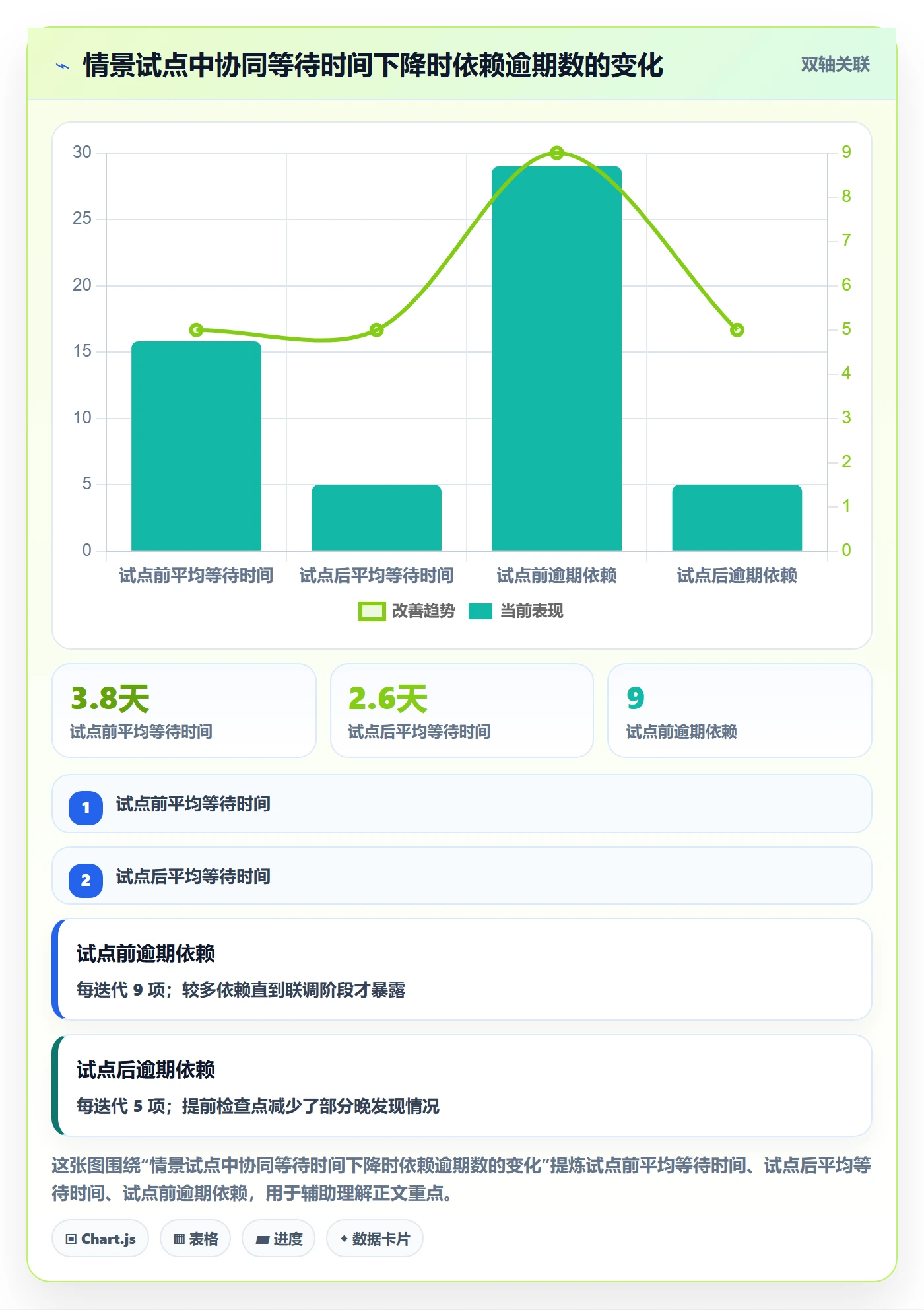 Story落地方案:项目经理开展敏捷项目的协同管理案例解析