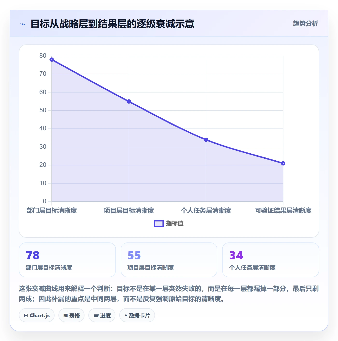 目标拆解管理方法大全:PMO项目目标落地方案落地清单