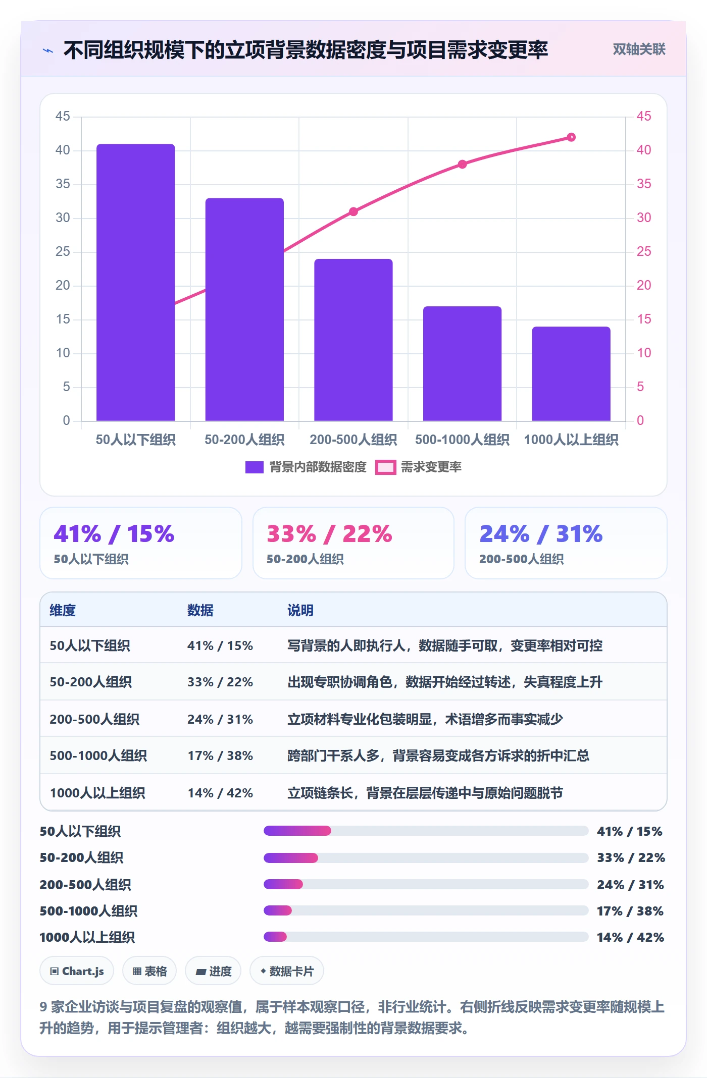 项目背景怎么做?企业管理者风险控制:项目立项从0到1