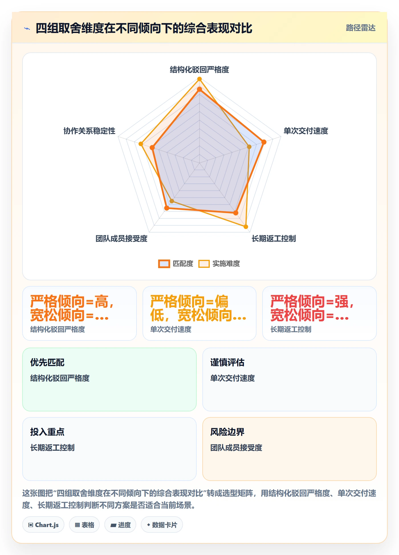 任务验收如何做好驳回?产品经理协同管理与操作步骤