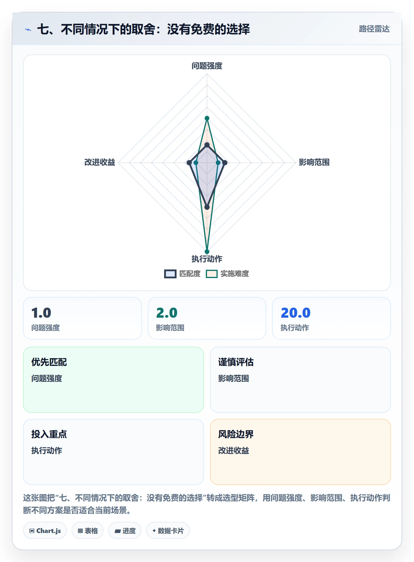 七、不同情况下的取舍:没有免费的选择